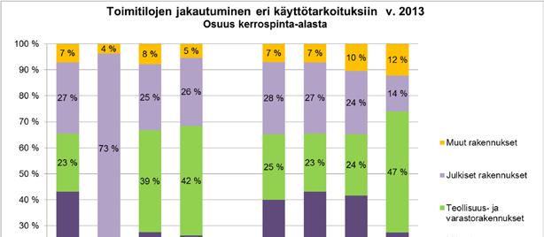 maamme suurissa kaupungeissa.