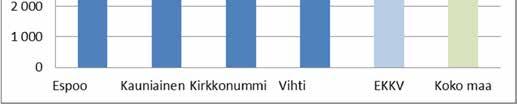 käyttöön ym +/- 227 0 0 10 92 Toimintakulut - 6 128 7 310 5 565 5 268 6 687 Toimintakate = -4 882-6 045-4 792-4 599-5 013 Verotulot + 5 017 6 303 4 578 4 085 3 870 Valtionosuudet + 112 226 566 820 1