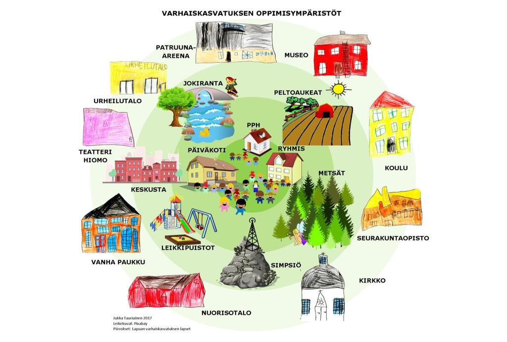 8 3. Varhaiskasvatuksen toimintakulttuuri Lapsen päivä varhaiskasvatuksessa on pedagogisesti suunniteltu kokonaisuus.