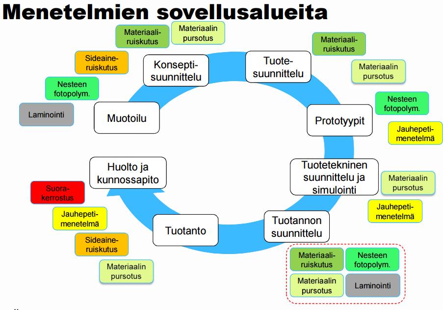 Teräväpiirto ruiskuttaminen