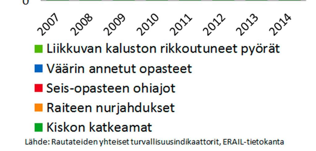 Määrä on kasvanut edellisvuosista.