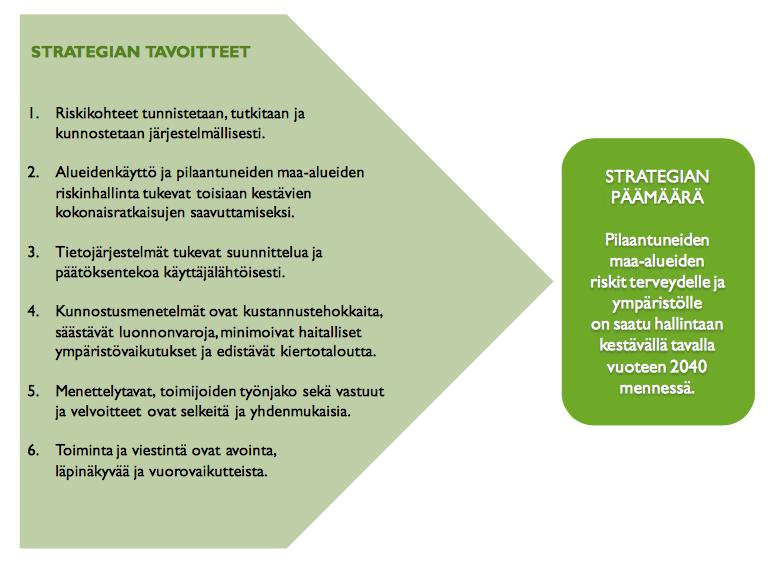 10 kit ympäristölle ja terveydelle kestävästi hallintaan vuoteen 2040 mennessä. (Valtakunnallinen pilaantuneiden maa-alueiden riskienhallintastrategia 2015, s.