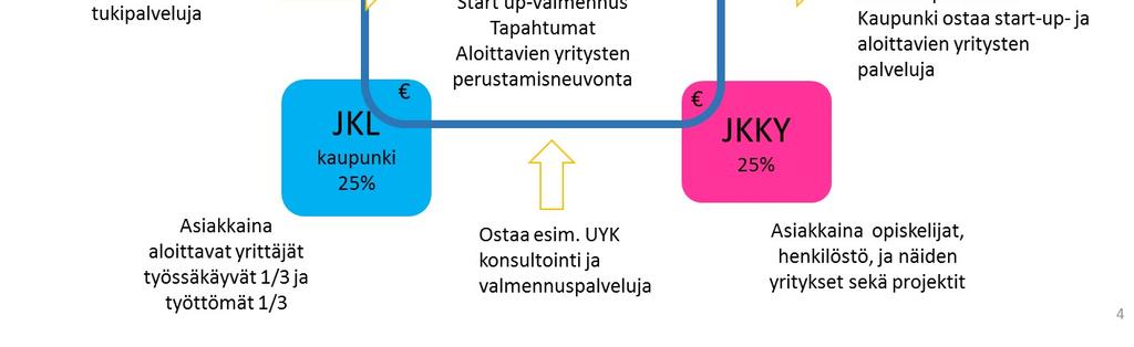 kehittämisen sekä kokeilujen ja soveltamisen osaamiskeskittymnä.