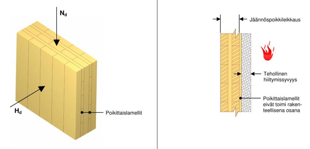 HIILTYMISMITOITUS SAHATAVARA 0.