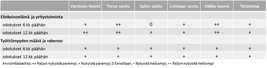 Mitä tietää dating Taurus mies