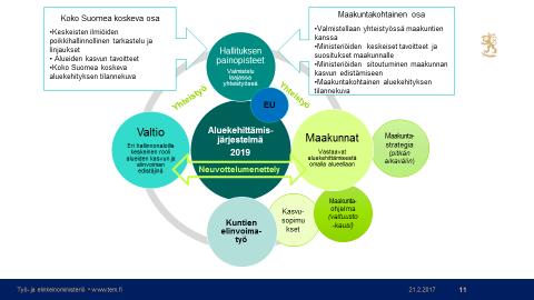 maakuntastrategia/tr5 Strategia ja aluekehitys TYÖOHJELMA 6.