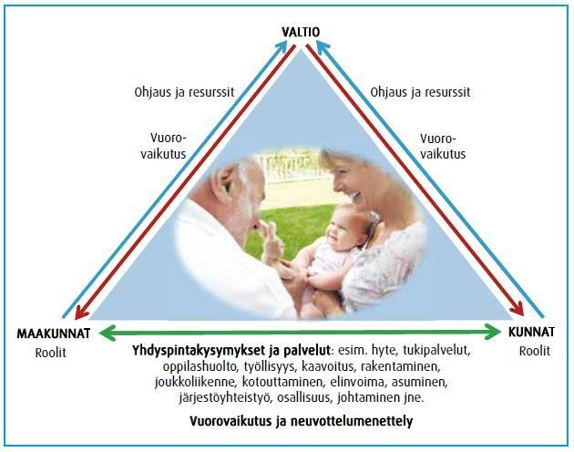 maakuntastrategia/tr5 Strategia ja aluekehitys TYÖOHJELMA 6.