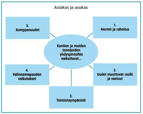 Lähde: Rajapinnilta yhdyspintihin. Kuntaliitn verkkjulkaisu.