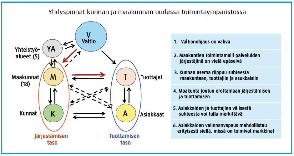 Maakuntalaki määrittelee maakunnan timinnan strategiseksi kehykseksi maakuntastrategian, jka n lunteeltaan pitkän tähtäimen suunnitelma, jka