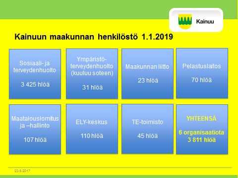 Lppuraprtti/yleissuus 1.6.17 Kainuu n mnelta sin valtakunnallisen uudistuksen tteuttamisessa edelläkävijämaakunta.