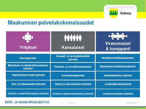 Lppuraprtti/yleissuus 1.6.17 Valmistelussa hyödynnetään rganisaatirajat häivyttäen aiemmin laadittuja nykytilakuvauksia ja resurssikartituksia.