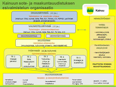 Lppuraprtti/yleissuus 1.6.17 misesta sana prjektisuunnitelman hyväksymistä.