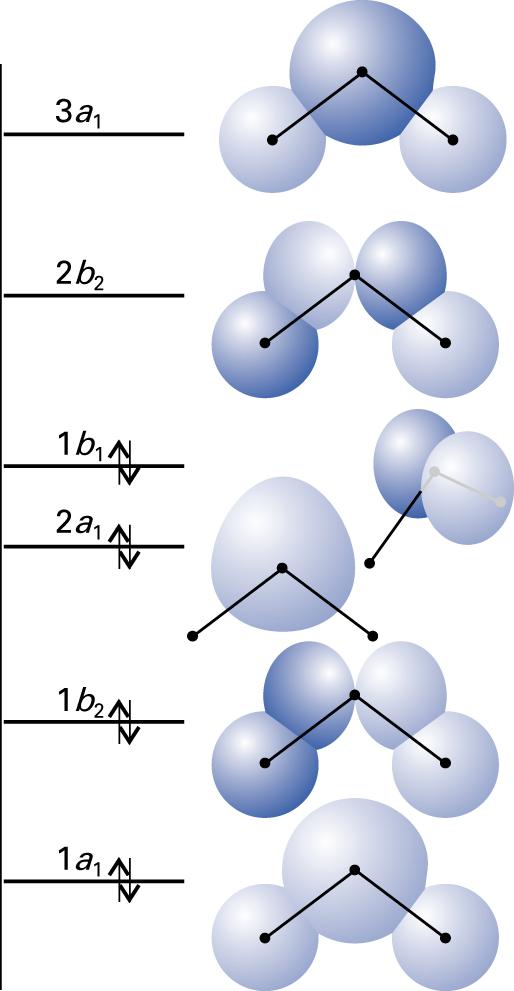 Vetyatomien 1s-orbitaalit sitoutuvat toisiaan vastaan kohtisuoriin p x -, p y - ja p z -orbitaaleihin ja syntyvien sidosten väliset kulmat ovat sen vuoksi likimain 90 (vedellä 104.