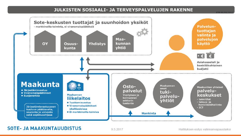 JULKISET SOTE-PALVELUT