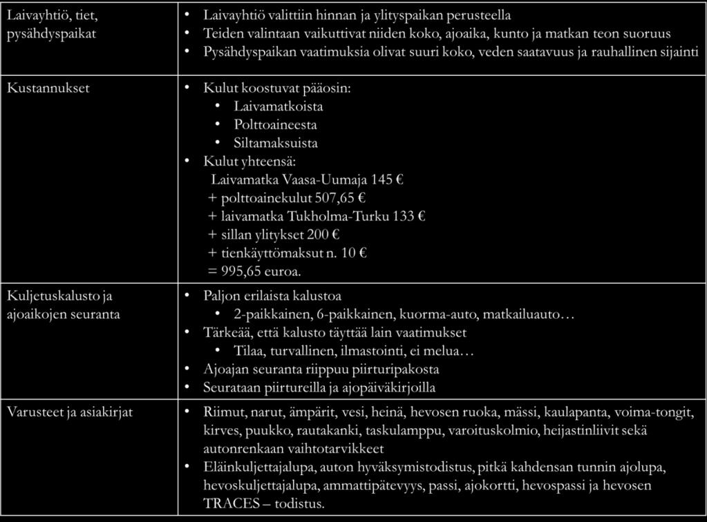 51 6.6 Tulosten yhteenveto Alla oleva taulukko esittää tutkimustulosten yhteenvedon.