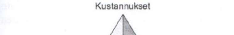 14 siihen on sitoutunut pääomaa. (Hokkanen & Karhunen 2014: 200 201; Varastonohjaus 2016.) Kuva 6.