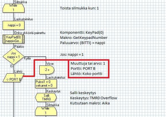 KUVA 39. Pääohjelman ensimmäinen silmukka Pääohjelman sykettä mittaavan silmukan toiminta alkaa kuluneitten sekuntien mittaamisella.