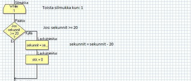 Samalla nollataan myös arvo skk, joka on kahdenkymmenen sekunnin aikana rekisteröityjen sydämenlyöntien lukumäärä. (Kuva 40.) KUVA 40.