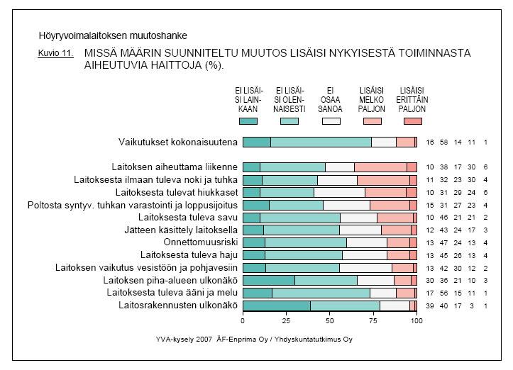 Stora Enso Publication Papers Oy Ltd 94 (114) tuvaa liikenteestä lisähaittana.