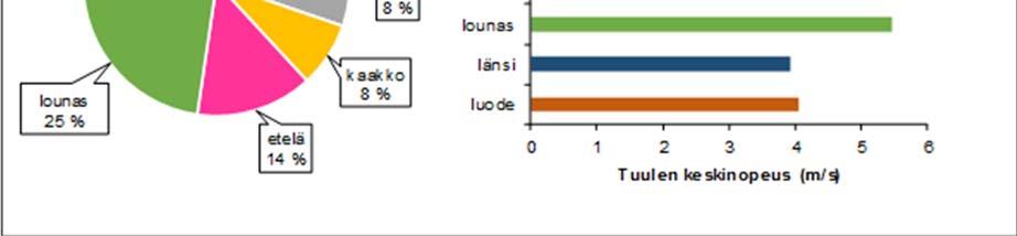 Vuoden 216 keskivirtaama oli Porvoonjoessa 11,6 m³/s ja Mustijoessa 5,3 m³/s.