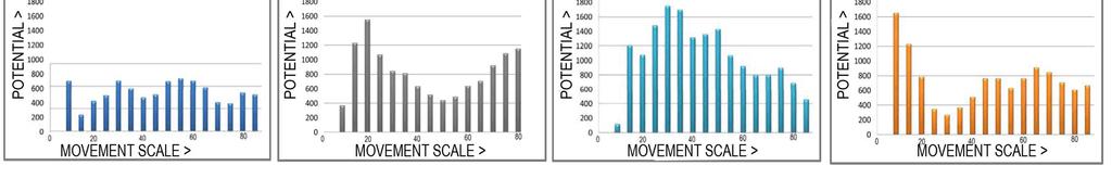 Potentiaalianalyysi voidaan tehdä myös työpaikkojen, palvelujen