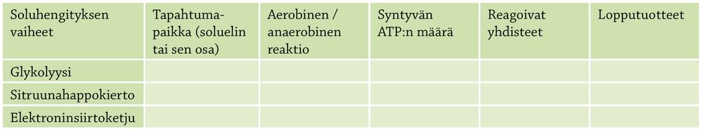 1. Taulukkotehtävä