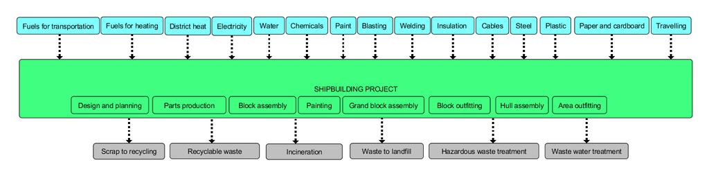 SULCA flowchart /