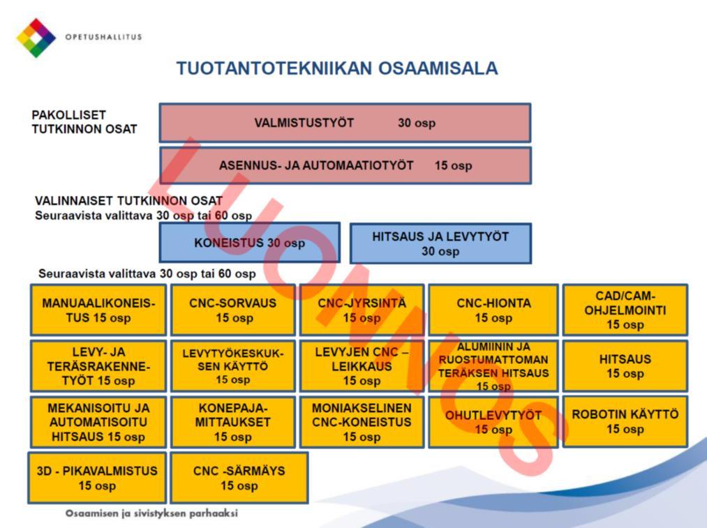 17 4 Koulutussuunnittelu (Opetussuunnitelma ja menetelmät) 4.1 Uusi opetussuunnitelma Nykyinen kone- ja metallialan perustutkinto uudistuu huomattavasti syksyllä 2017.