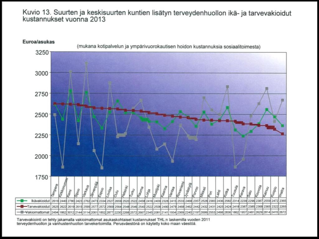 11 Huom! Puolanka mukana luvuissa 31.12.2012 asti.