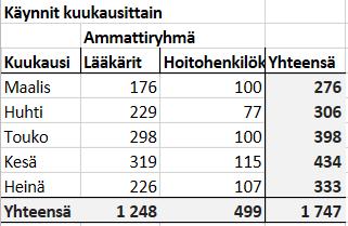 Palveluiden käyttö 1.