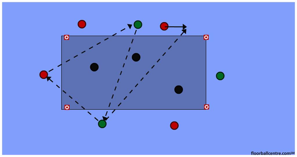 "keskisika" 1. rajataan alue jonka sisälle menee yksi joukkue, 3-4 pelaajaa riippuen alueen koosta 2. rajatun alueen ulkopuolelle menee kaksi joukkuetta esim. punainen ja vihreä 3.