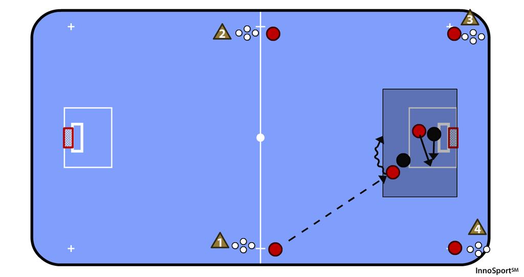 Kulma pelaajalla kaksi vaihtoehtoa : palauttaa pallon jommalle kummalle hyökkääjälle kentälle tai valita yksi syöttö suunta, joko leveys - tai syvyyssuunnasta johon pelaa.
