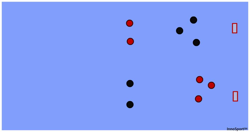 Neljässä kulmassa syöttävät pelaajat, josta pallot toimitetaan järjestyksessä edellisen tilanteen mentyä ohi. 3.
