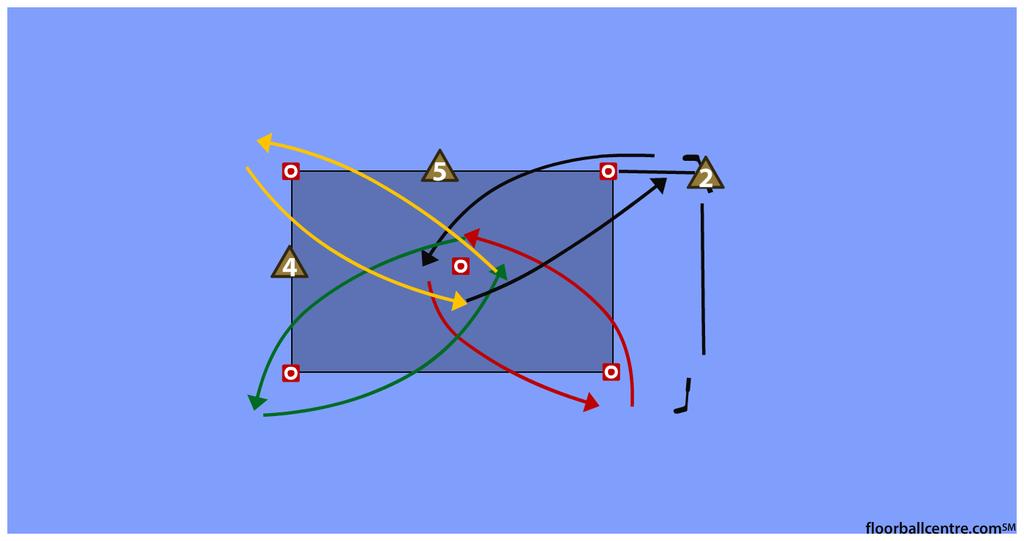 nopeustaitavuus testi 1. tehdään testi kämmenpuolelle, leftin pelaaja vasemmasta kulmasta ja rightin pelaaja oikeasta kulmasta. 2.