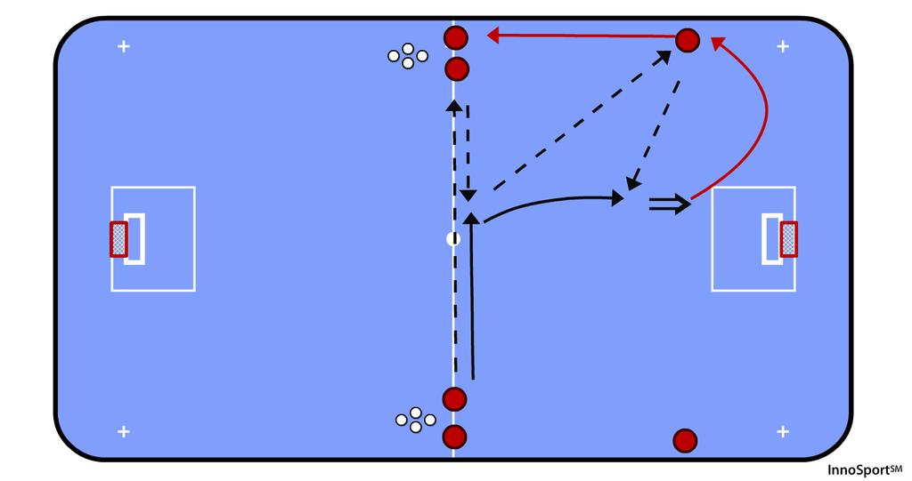 syöttökahdeksikko -liikutaan radalla rintamasuunta syöttäjään - pallo liikkuu pelaajan ja keilan välissä -Keskipelaaja voi liikkua radalla 3-4 kahdeksikkoa, jonka jälkeen syöttäjä suorittaa saman