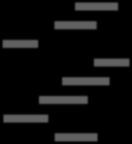 1 4 2 Matemaattis-luonnontieteellinen tdk n=206 5 2 Yhteiskuntatieteellinen tdk n=171 5 1 Yhteensä n=1318 1 5 2 #p <0.