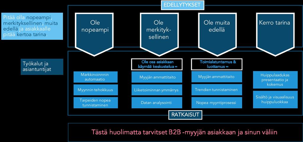 Erottautumisen