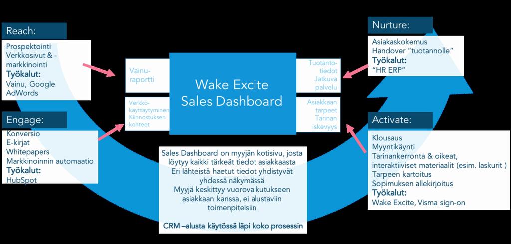 Sales Dashboard