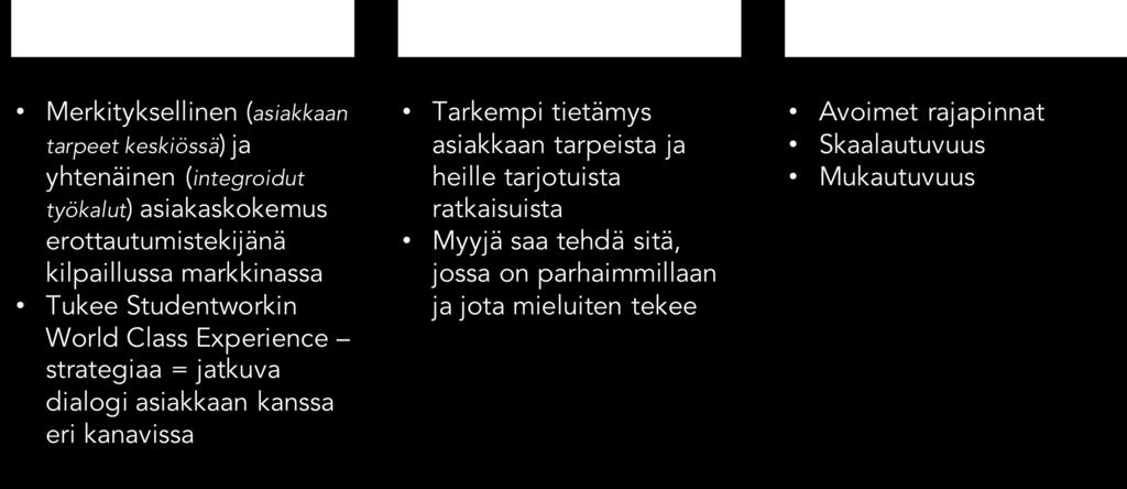 Wake Excite ja yhtenäinen