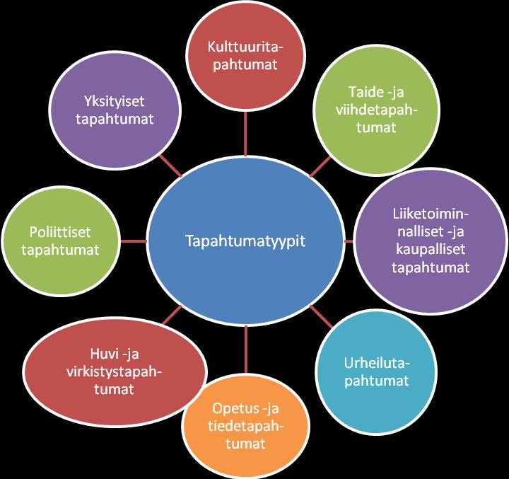 12 (88) tamaan henkilöstön työhyvinvointia. Tapahtuman tarkoituksena voi olla myös varojen keruu esimerkiksi hyväntekeväisyyteen tai poliittiset syyt.