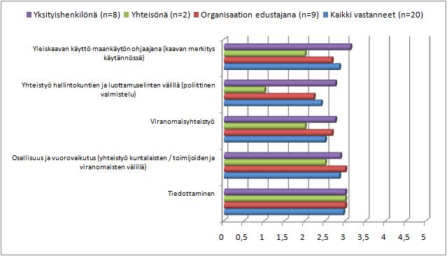9. Miten hyvin seuraavat vaikuttamistavat ovat mielestänne toimineet