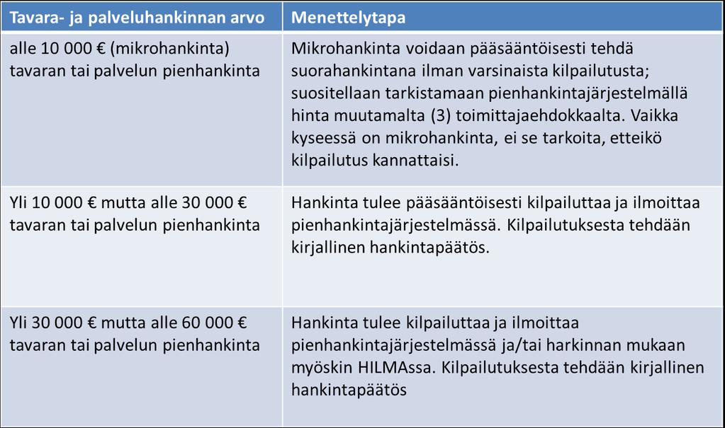 Hankintaohjeet 17.7.2017 4/13 3.