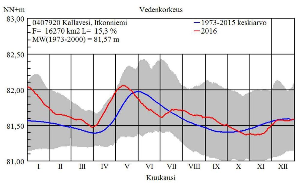 Savo-Karjalan Ympäristötutkimus Oy 10 12 cm, mutta kehittyi täsmälleen samalla tavalla kuin edellisenä vuonna.