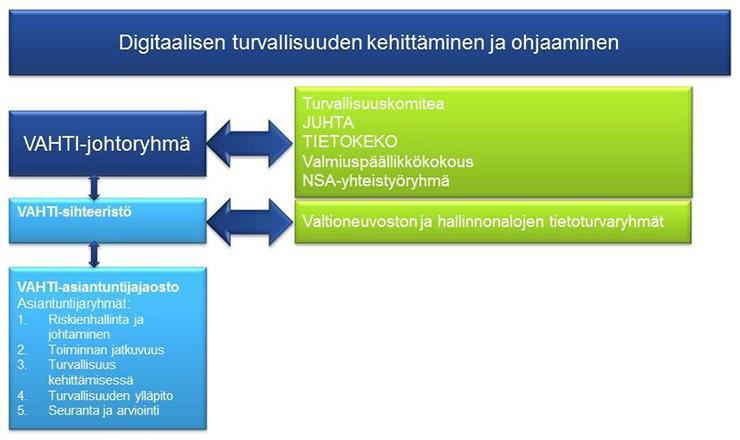 Kyber- ja tietoturvallisuuden kehittäminen,