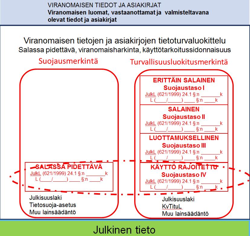 Ei julkinen / harkinnanvaraisesti julkinen?