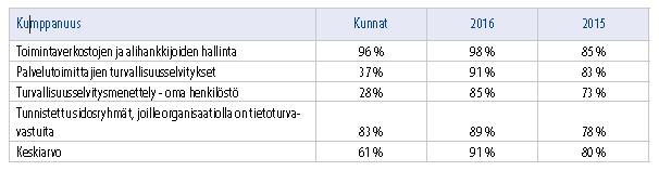 Mittaaminen ja vaikuttavuuden arvioiminen Keskeisiä eroja on kuntien ja