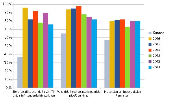 Mittaaminen ja vaikuttavuuden