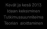 14 Kevät ja kesä 2013 Idean keksiminen Tutkimussuunnitelma Teorian aloittaminen Aikaisempia opinnäytetöitä