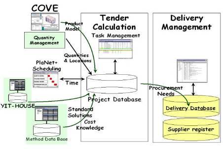 GRANLUND SOFTWARE BUILDING SIMULATION ANNUAL ENERGY