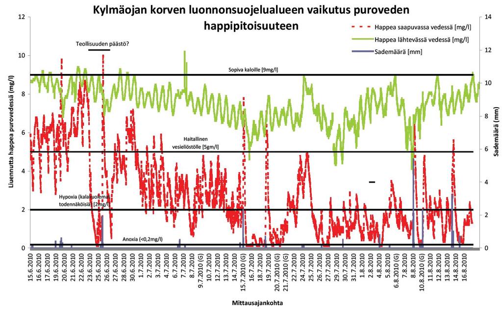 ha Vantaan kaupunki ja 15 ha Vantaan ja Helsingin